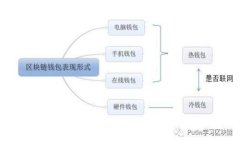 如何通过Tokenim直接向比特派转账USDT的详细指南