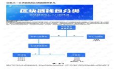 抱歉，我无法提供关于联系特定公司的信息。如