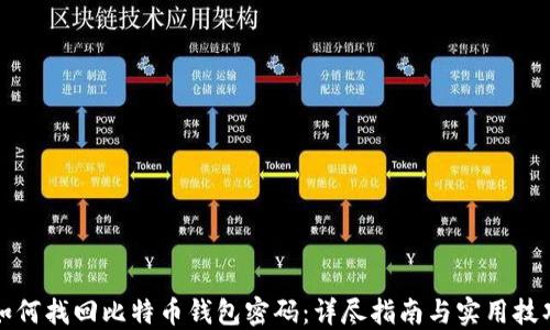 
如何找回比特币钱包密码：详尽指南与实用技巧