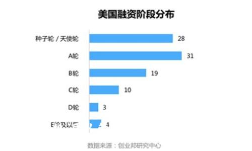 关于Tokenim是否会被关闭的问题，目前没有确切的信息。加密货币和区块链行业变化迅速，平台的存续往往受到多种因素的影响，包括市场需求、政策法规、团队管理等。如果您对Tokenim或其他加密货币平台的未来感到不安，建议您保持对相关新闻和公告的关注。同时，做好个人资产的风险管理和多元化投资也是一个明智的选择。