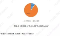 如何在安卓设备上下载Tokenim 2.0钱包：简单、快速