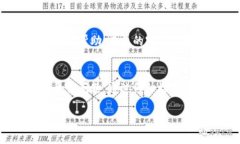 关于“tokenim怎么显示是0”的问题，可能涉及到多