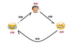 在区块链交易中，矿工手续费是一个重要的概念