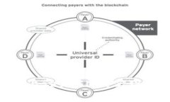 如何在Tokenim平台上添加