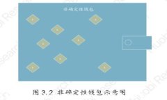 如何轻松安全地将比特币购买到钱包：新手必看