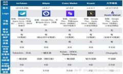新手必看：如何轻松注册比特币冷钱包，保护你