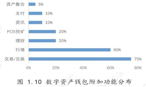 如何有效投资TokenIM：避开雷区，实现资产增值