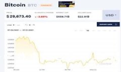 如何安全导入比特币钱包