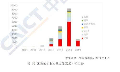 解决Tokenim钱包打包总是超时的有效方法