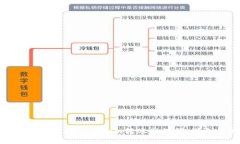 如何安全管理你的Tokenim转