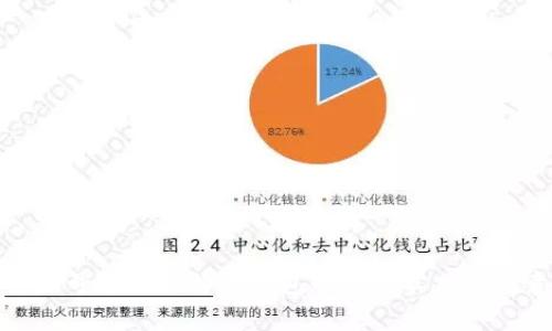 通过手机号管理比特币钱包的最佳实践与注意事项