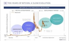 如何处理Tokenim收到的奇怪