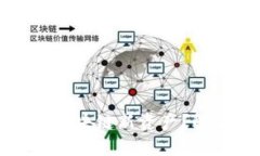 小狐狸钱包如何快速添加区块链新资产？解决你
