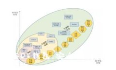 如何选择最适合你的USDT钱包：安全、便捷与实用