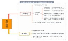 以太坊钱包地址会重复吗？揭秘地址生成机制及