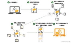 bianyi如何选择适合你的区块链资产钱包：从安全