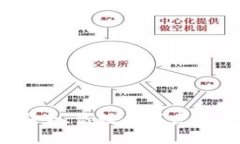 如何开发安全、高效的节点虚拟币钱包？