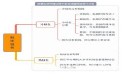 比特币钱包秘钥查找指南：轻松找到你的秘钥保