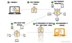 如何轻松建立安全的比特币钱包账号：从新手到
