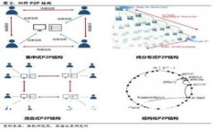 深入了解比特币钱包分类：让你的数字资产安全
