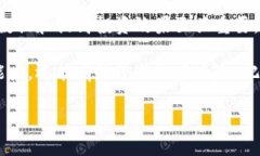 解决Tokenim钱报测评中的问