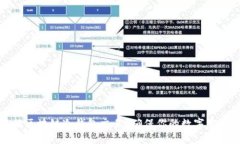 如何安全进行区块链冷钱包交易？确保你的数字