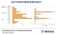 防止比特币钱包暴力破解的有效方法与最佳实践
