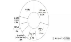 如何选择区块链购宝钱包：安全性、便捷性与用