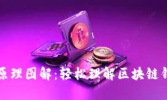 区块链钱包原理图解：轻松理解区块链钱包工作