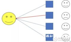 如何在比特儿成功提取T