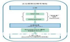 Tokenim身份恢复指南：轻松