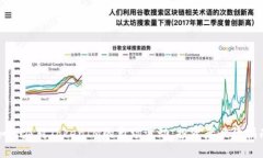 如何应对TokenIM的市场波动