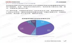 如何安全备份Tokenim钱包，