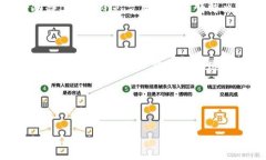 购买Tokenim或任何其他加密