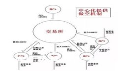 Tokenim公链：解决区块链应用中的信任与效率难题