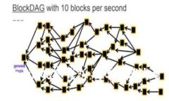 如何导入Tokenim观察钱包：简单步骤与常见问题解