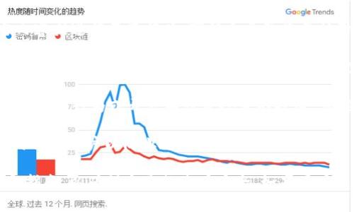 Tokenim 是一个用于数字资产交易和管理的工具或平台，如果你在使用这个平台时违反了其服务条款和社区规范，是有可能被封号的。以下是一些可能导致封号的常见原因：

1. **违反社区规则**：如果用户在平台上进行虚假交易、发布不当内容或进行恶意行为，可能会导致账号被暂时或永久封禁。

2. **洗钱或欺诈活动**：如果系统检测到用户进行可疑的资金交易，比如洗钱或其他欺诈活动，相关账户会被即时封禁以保护其他用户的利益。

3. **不当使用API**：如果使用Tokenim的API进行过量请求、攻击性质的行为或开发不符合规定的扩展，可能导致账户被封。

4. **账户安全问题**：如果账户被怀疑被盗用，Tokenim可能会暂时锁定账户以防止进一步损失，这也可以被视为一种“封号”。

因此，建议用户在注册和使用Tokenim时，仔细阅读并遵守其协议和指南，以确保自己的账户安全。如果用户的账户被封禁，通常可以通过联系客服进行申诉或解封请求。