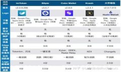 如何选择最佳虚拟币Token钱包：新手指南与解决方