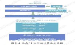 关于“tokenim钱包选择题答案”，由于这似乎是一