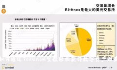 如何通过Tokenim空投轻松获